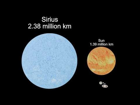 Size Comparison Beyond the Universe