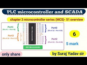 Microcontroller//microcontroller series ( MCS)- 51 overview/pin details,8051microcontroller in hindi