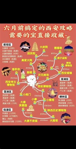 六月来西安的朋友把这份宝藏攻略收藏起来吧#去西安旅游攻略 #西安旅游路线攻略 #西安旅游 #西安四天三晚跟团游 #西安纯玩小团