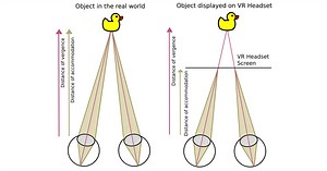 Vision Pro tech to reduce eyestrain and motion sickness