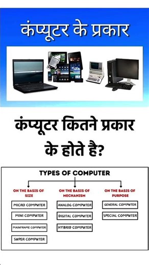 Computer ke types. कंप्यूटर के प्रकार कितने होते है। #computer #type #computers #newreel #song