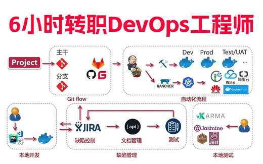 【2023版】6小时带你弄懂DevOps是什么，Java程序员转行DevOps工程师必看！