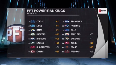 PFT's Week 8 2025 NFL power rankings