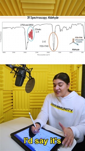 Infrared Spectroscopy of an Aldehyde #aldehyde
