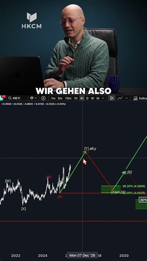 30-40% Korrektur Voraus?