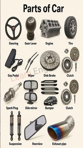 Learn Car Parts in English | Basic Car Vocabulary with Easy Words for Beginners