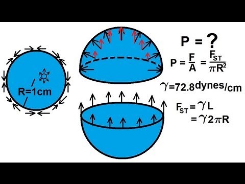 Physics 33.1 Surface Tension (8 of 12): Pressure in a Drop (of Water)