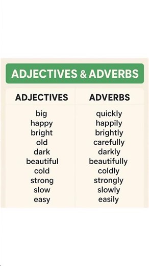 “Adverbs & Adjectives Chart – Learn How Actions Are Described (English Guide)”