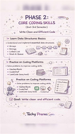 Your first year is the best time to start coding 💡Zero today. Hero tomorrow. ✨ #techyprerna