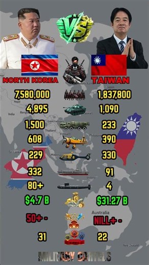 North Korea vs Taiwan Military Power Comparison 2026 | Who Is Stronger ?
