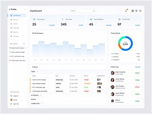 Prokta - Project management dashboard