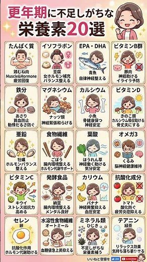 【更年期ケア】イライラ・疲れ・体調不良を食事でリセット！不足しがちな「最強の栄養素20選」徹底解説｜ホルモンバランスを整え、自分らしく過ごすための食材ガイド
