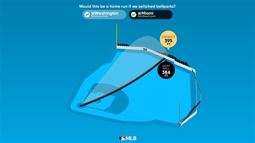 Measuring the stats on Jesús Sánchez's home run