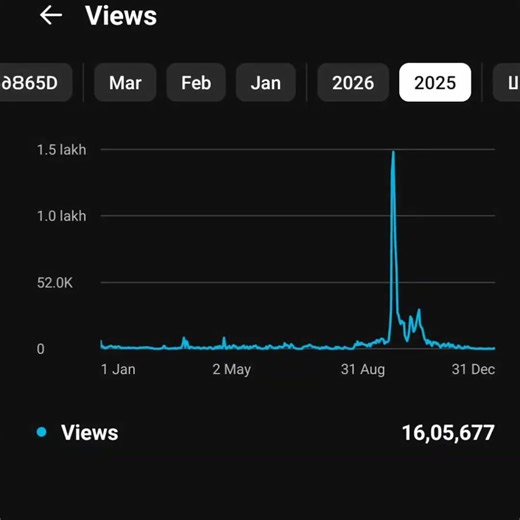 My Downfall Era 😔💔 Why don't You guys comment? #keşfet #kurulusosman #downfall #edit #viral