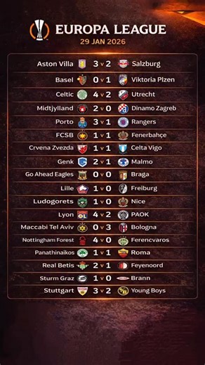 ⚽ Europa League FINAL TABLE & RESULTS | Knockout Play-Offs Explained What Happens Next The Europa League league phase is DONE. The table is locked, the drama is over, and the knockout picture is now clear after a frantic final night across Europe. Big names are safe, others are fighting for survival, and there’s zero room for error from here. Top 8 finishers are already through to the Round of 16 and avoid the extra round completely. Everyone else isn’t so lucky. Teams finishing 9th–24th now fac