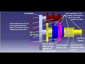 Nowfer's explanation for Ford T Model gear box.wmv