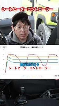 Three-stage temperature adjustment! 'Seat Heater Controller' - Off-Road Service Taniguchi