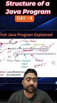 Structure of a Java Program