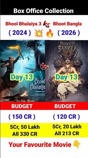 Bhooth Bangla Box Office Collection | Akshay Kumar, Bhool Bhulaiyaa 3 13th Day Collection Worldwide,
