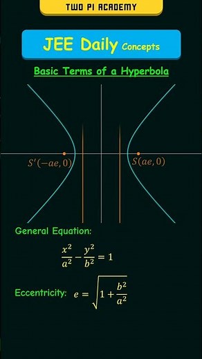 Basic Terms of a Hyperbola #jeedailyconcepts #conicsections