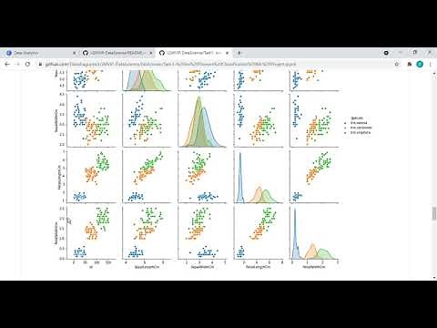Data Analytics: Iris Flowers Classification ML Project | Lets Grow More |Internship|Machine learning
