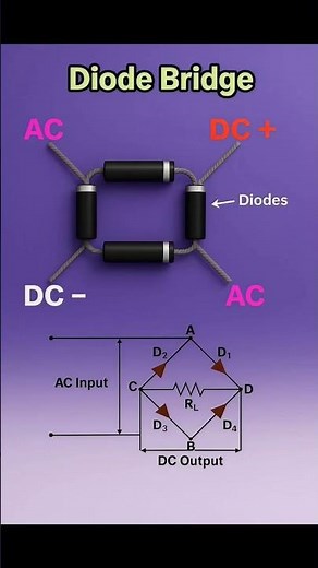 diod bridge rectifier working