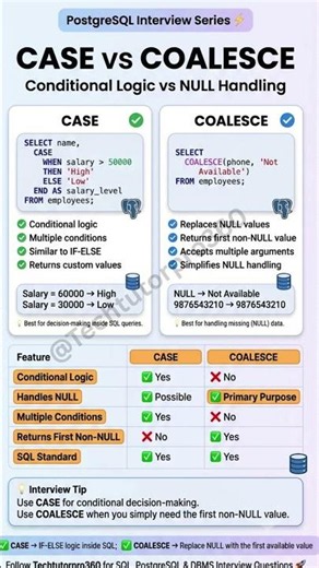 🤔 CASE vs COALESCE in SQL | What's the Difference? ⚡