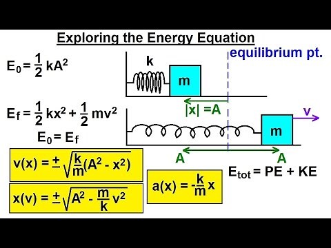 Physics 16 Simple Harmonic Motion (3 of 19) Exploring the Energy Equation