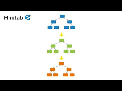 Minitab’s Tree-Based Predictive Models: TreeNet