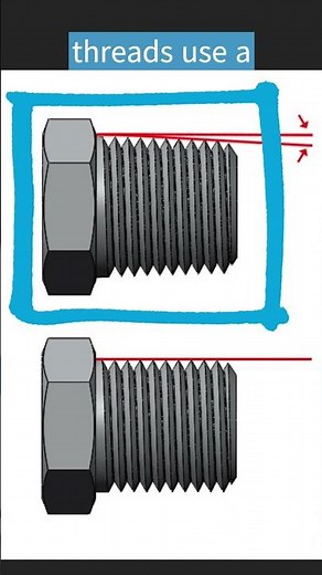What Are Pipe Threads?