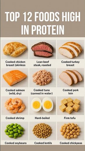 TOP 12 HIGH PROTEIN FOODS FOR MUSCLE GAIN & FAT LOSS