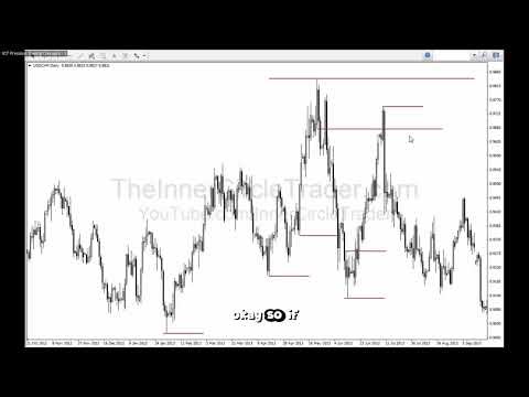 ICT Examples: Bearish Order Block #96