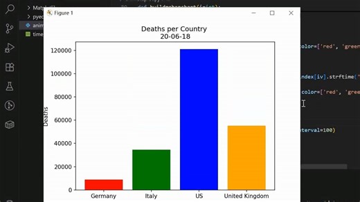 📊python数据可视化-动态图