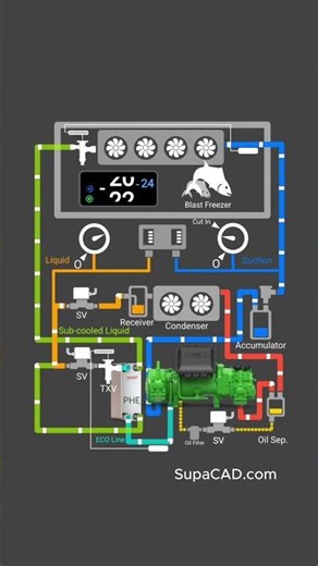 Blast Freezer - Screw Compressor