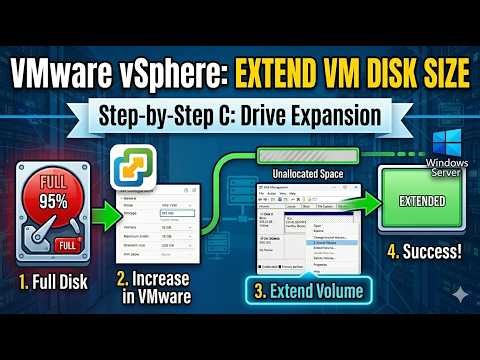 C Drive Full? How to Expand Virtual Machine Storage in VMware vSphere
