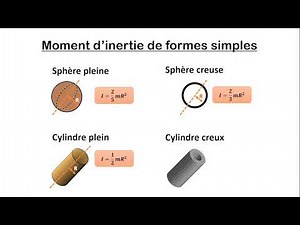 4HS PHYS Inertie et Moment d'inertie