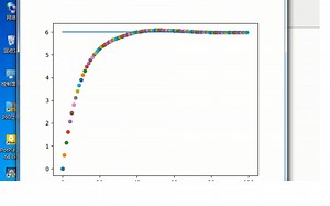 pid中的pi控制，python版