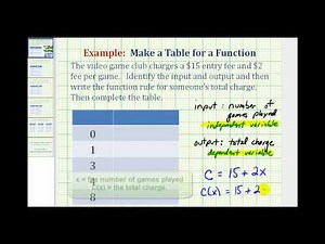 Ex: Write a Cost Function and Complete a Table of Values