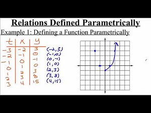 1.5.1 Relations Defined Parametrically