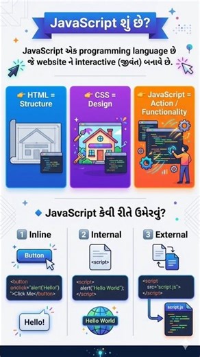 JavaScript Basics in Gujarati 🔥 | Beginner Guide to Make Websites Dynamic #shorts #javascript #html