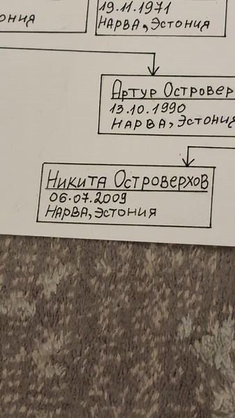 #родословная #древо #предки #семья #фамилия | ancestry family tree