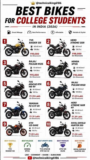 Top 10 Best Bikes for College Students in India 2026 🔥 Best Mileage, Stylish & Budget Bikes