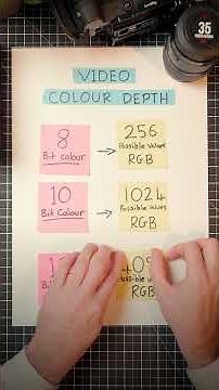What is the difference between 8 bit Vs 10 bit Vs 12 bit colour depth in photography