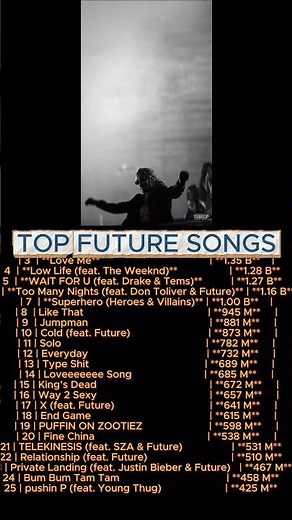 Top 25 Future Songs Ranked by Spotify Streams (Wait For U, Low Life & More!)
