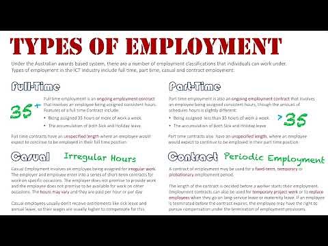 Types of Employment