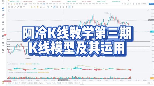 【K线模型教学】K线入门！全网最详细的K线模型教学