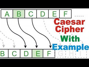 Caesar Cipher Encryption Decryption with Example URDU/HINDI | Cipher Decoder Encoder