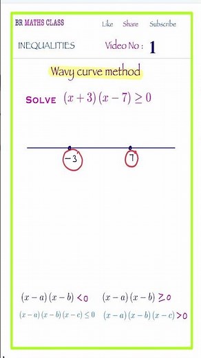 WAVY CURVE METHOD || inequalities