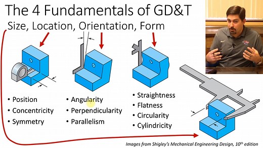 01-Geometric Dimensioning & Tolerancing vs. Traditional 4 Fundamentals of GD&T