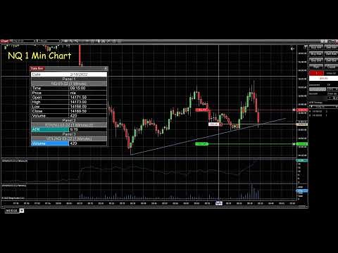 Scalp Trading #NQ_F E-mini Nasdaq Futures on 1-min chart